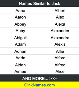 Names Similar to JackAana Albert
Aaron Alex
Abbey Alexa
Abby Alexander
Abigail Alexandra
Adam Alexis
Adrian Alfie
Adrin Alford
Aidan Alfred
Aimee Alice