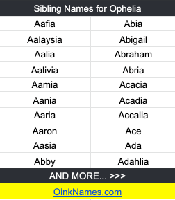 Sibling Names for OpheliaAafia	Abia
Aalaysia	Abigail
Aalia	Abraham
Aalivia	Abria
Aamia	Acacia
Aania	Acadia
Aaria	Accalia
Aaron	Ace
Aasia	Ada
Abby	Adahlia