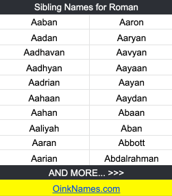 Sibling Names for RomanAaban	Aaron
Aadan	Aaryan
Aadhavan	Aavyan
Aadhyan	Aayaan
Aadrian	Aayan
Aahaan	Aaydan
Aahan	Abaan
Aaliyah	Aban
Aaran	Abbott
Aarian	Abdalrahman