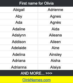 First name for OliviaAbigail	Adrienne
Aby	Agnes
Ada	Agnès
Adaline	Aida
Adalynn	Aileana
Addison	Aileen
Adelaide	Aine
Adelina	Ainsley
Adriana	Aisha
Adrianna	Alaiya